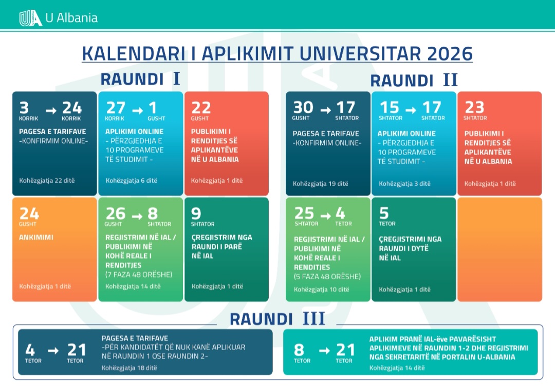 UniVlora