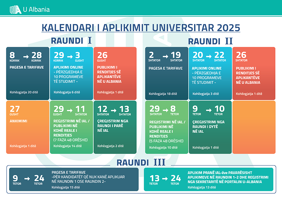 UniVlora