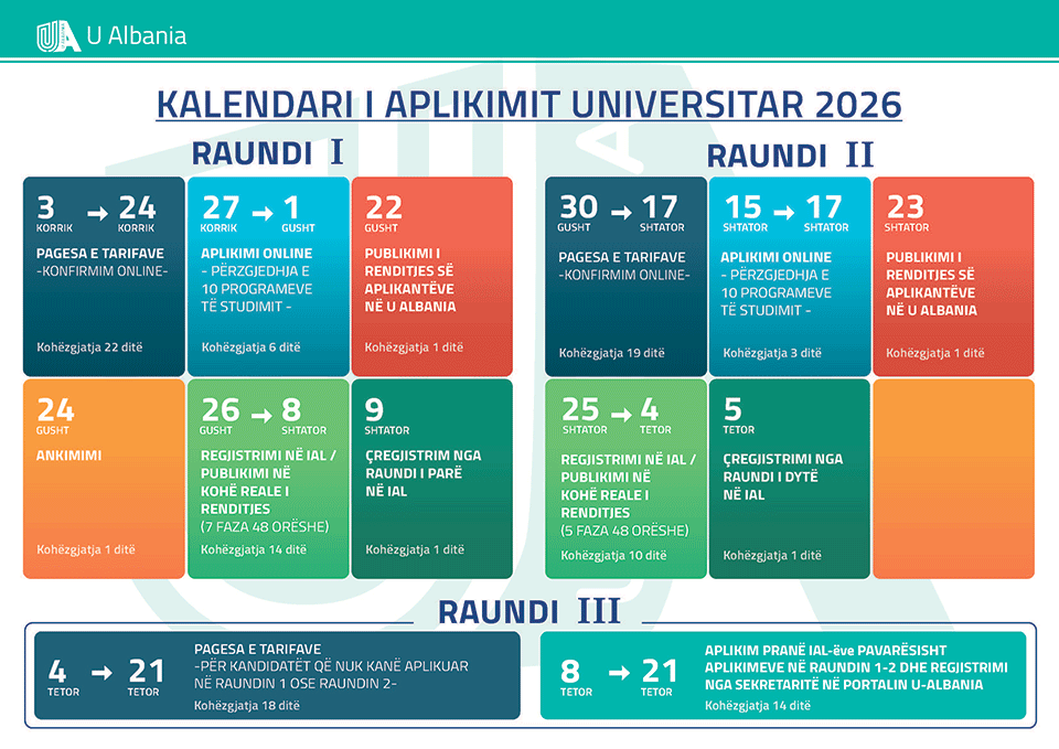 UniVlora